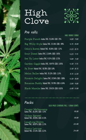 Editable Dispensary Menu